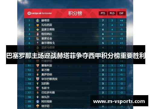 巴塞罗那主场迎战赫塔菲争夺西甲积分榜重要胜利